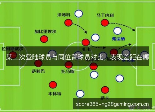 某二次登陆球员与同位置球员对比,表现差距在哪 某二次登陆球员与同位置球员对比,表现差距在哪