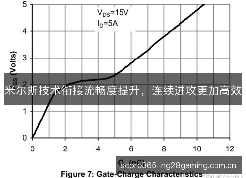 米尔斯技术衔接流畅度提升，连续进攻更加高效