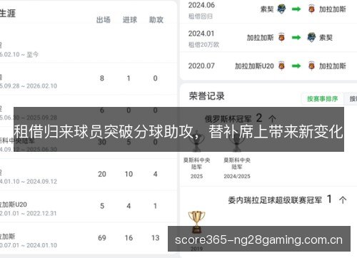 租借归来球员突破分球助攻,替补席上带来新变化 租借归来球员突破分球助攻,替补席上带来新变化